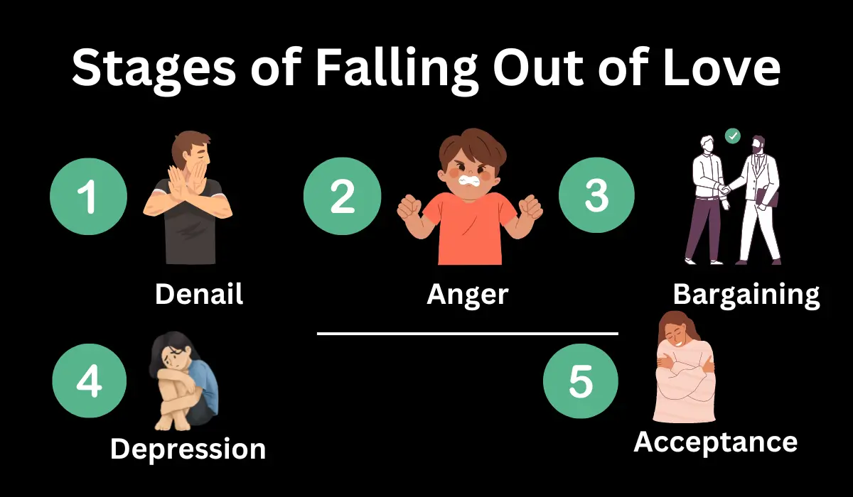  5 Stagеs of Falling Out of Lovе